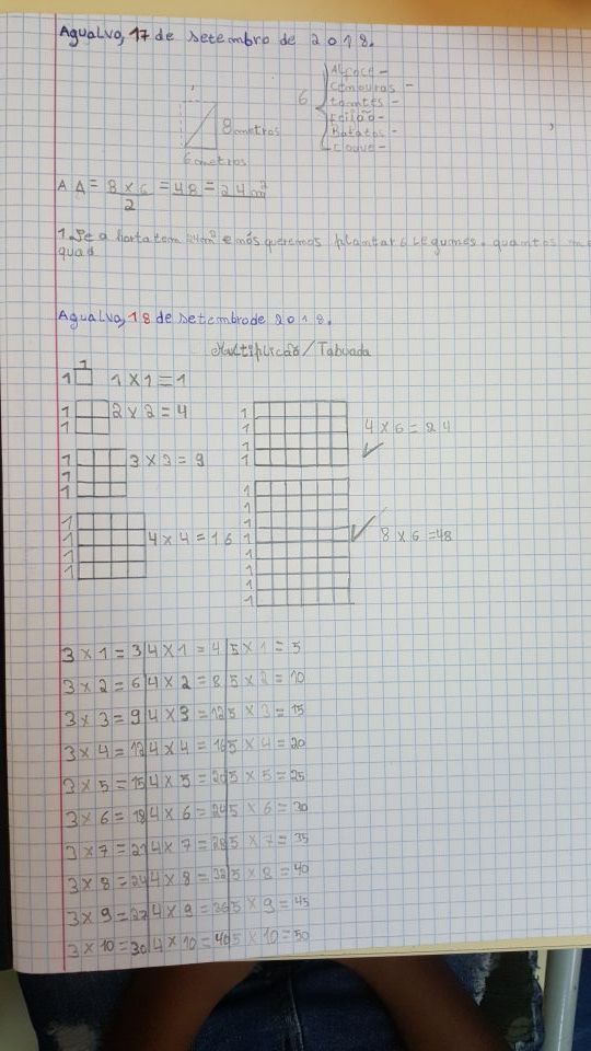 Quadros de Matemática