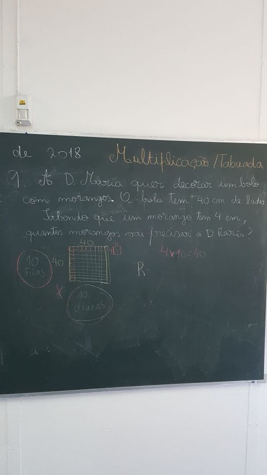 Quadros de Matemática
